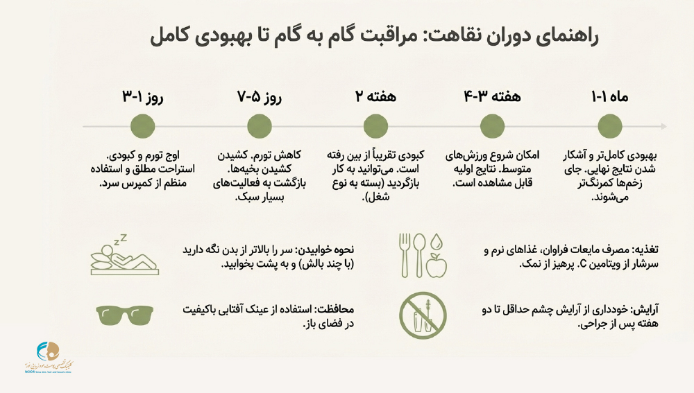 مراقبت های بعد از انجام عمل بلفاروپلاستی