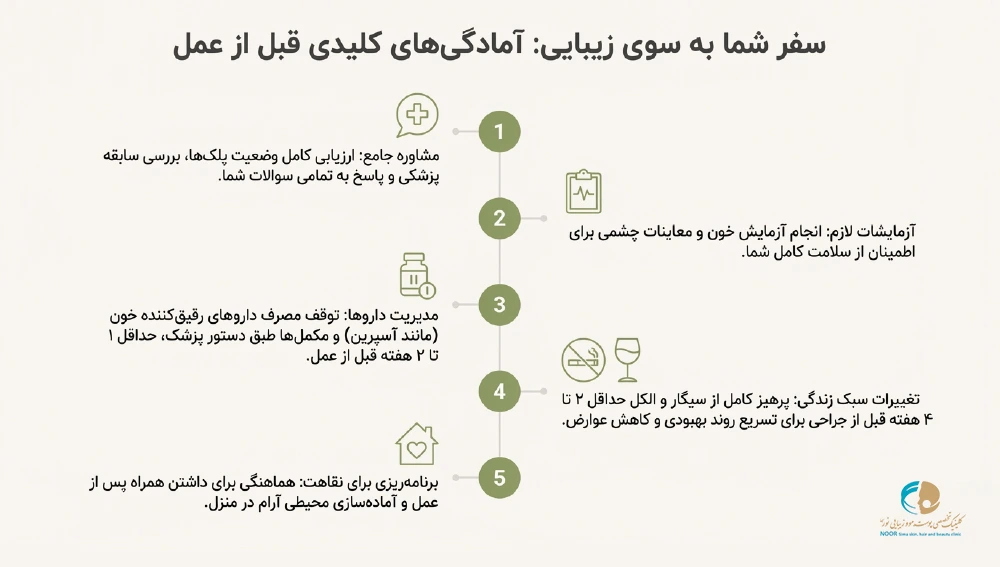 آمادگی های پیش از انجام بلفاروپلاستی